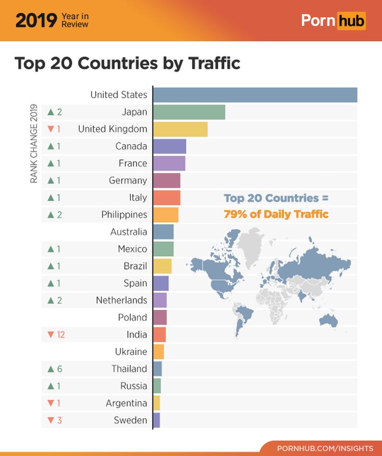 Ppornhub - QuÃ© buscan los argentinos en el sitio porno mÃ¡s grande del mundo ...