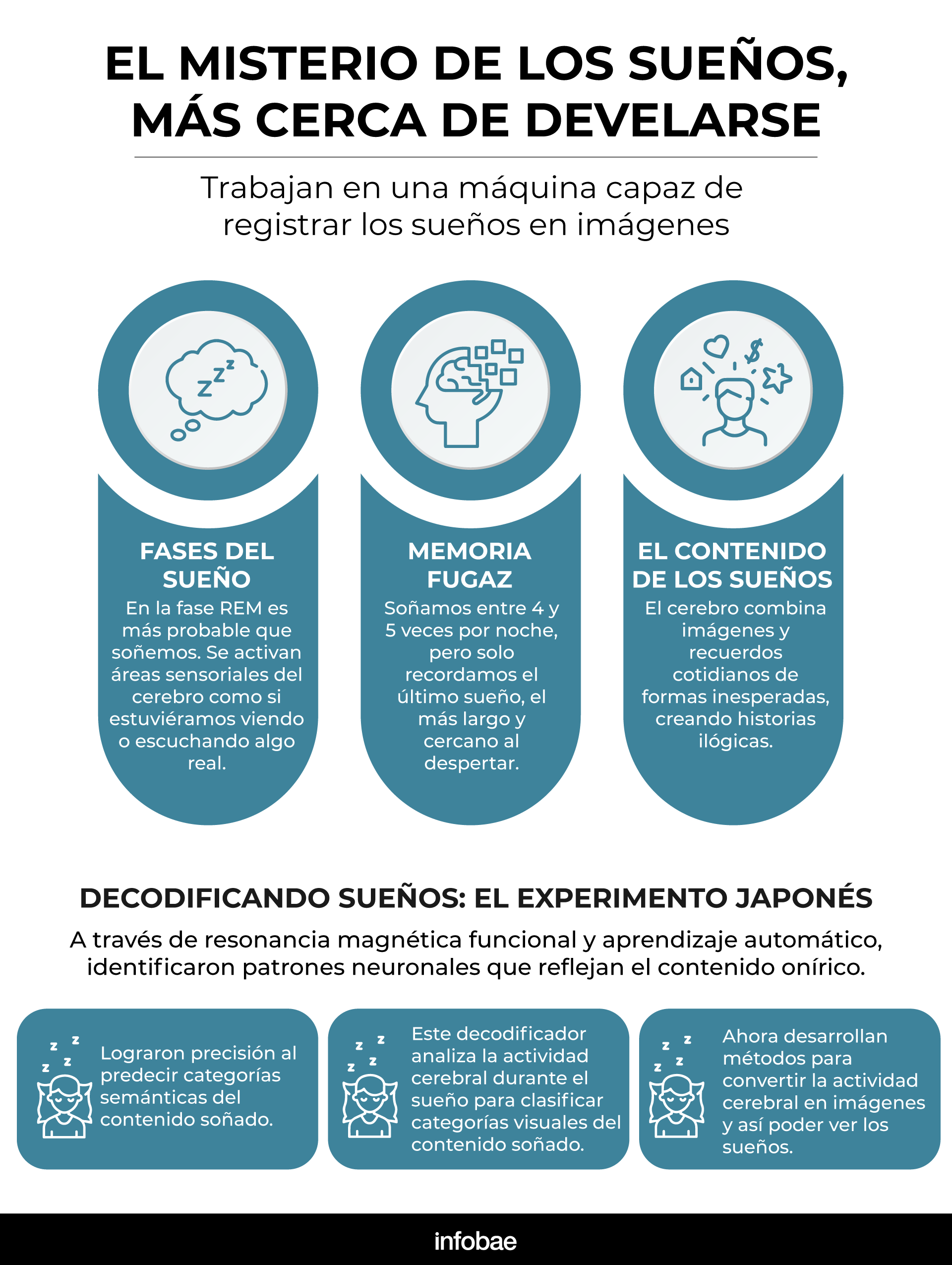 infografia