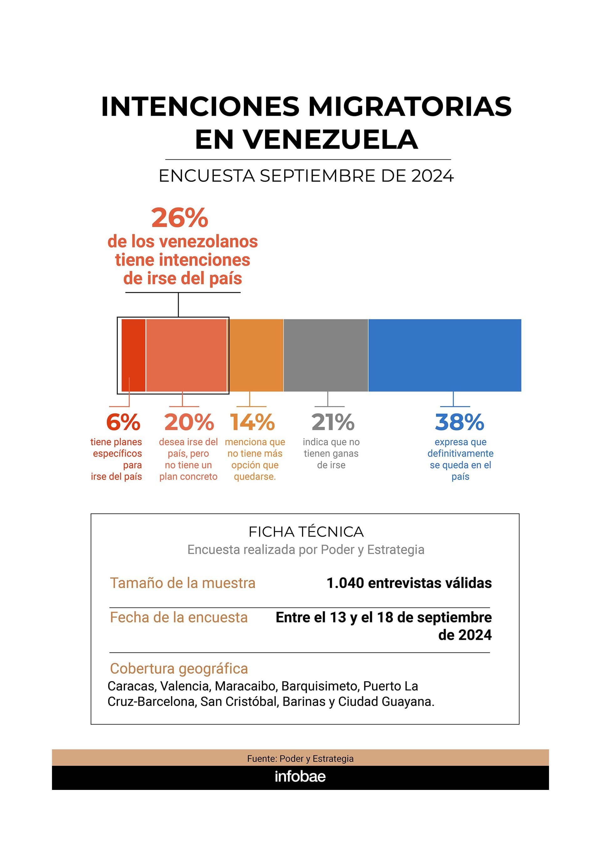 infografia