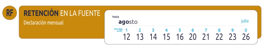 Cada fecha se asigna con el último dígito del NIT - crédito Dian