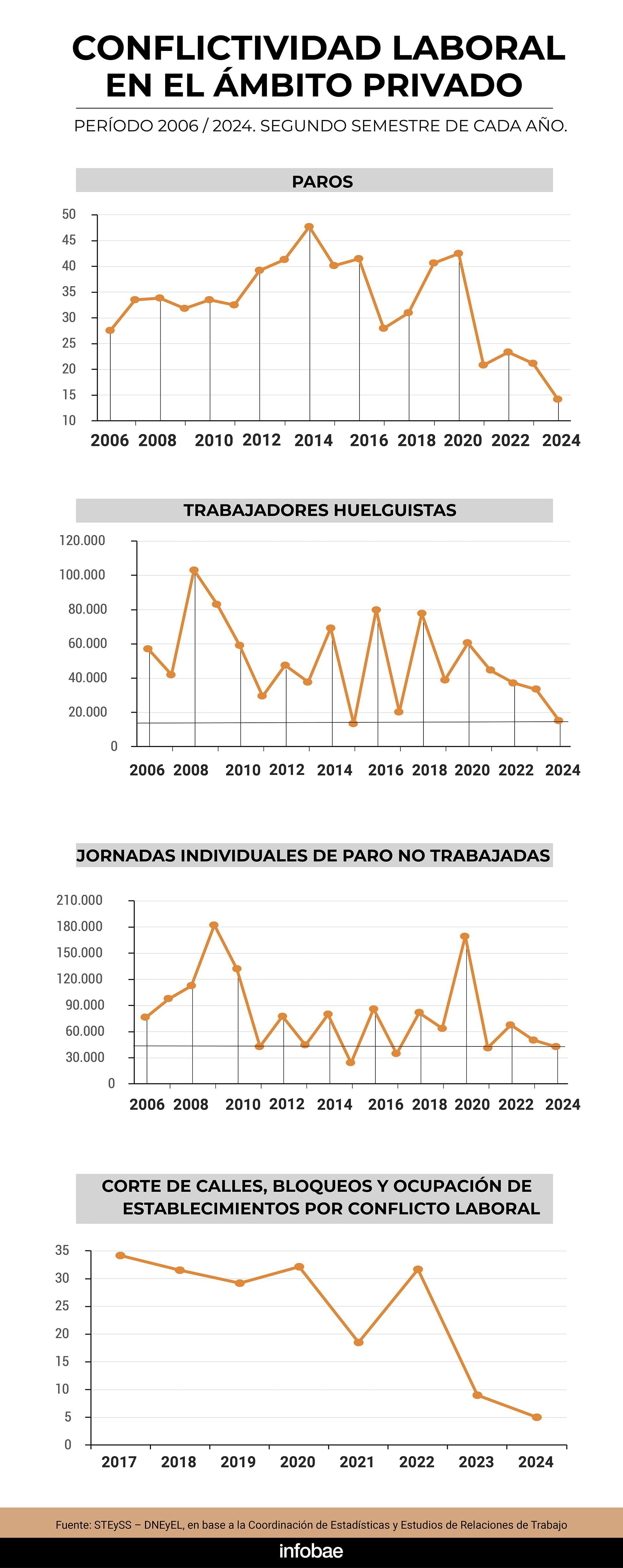 infografia