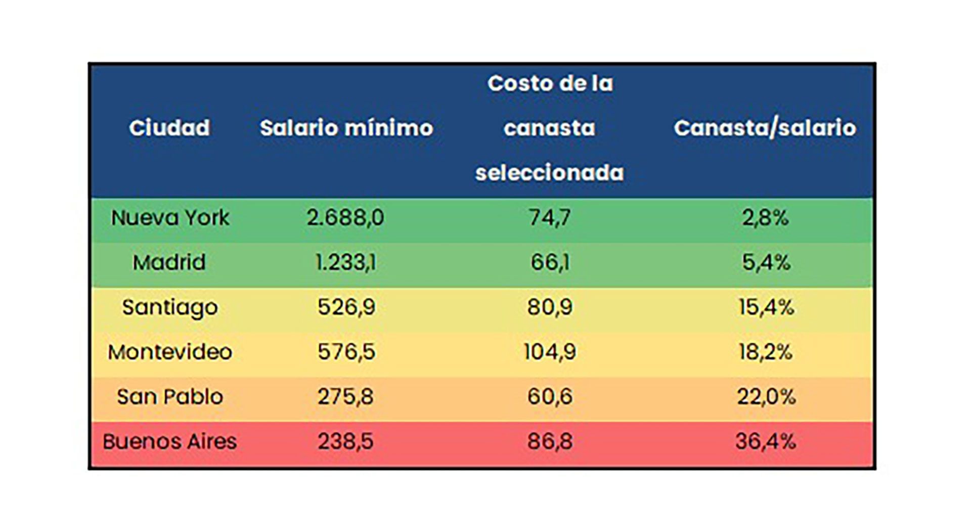 canasta comparada analytica