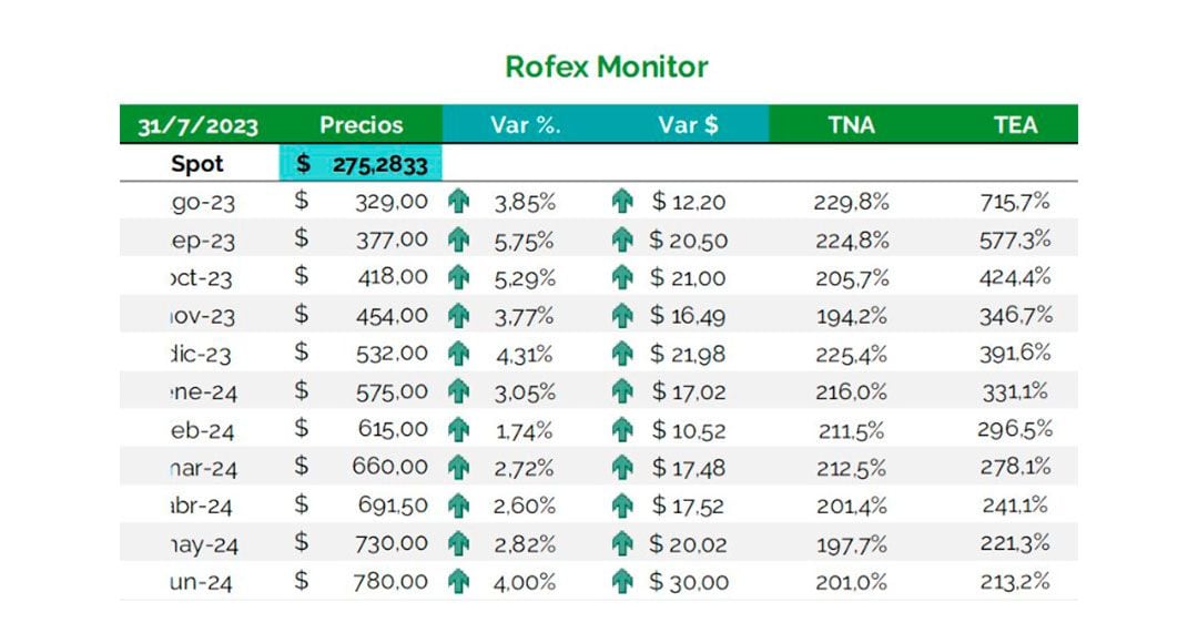 Dólar futuro