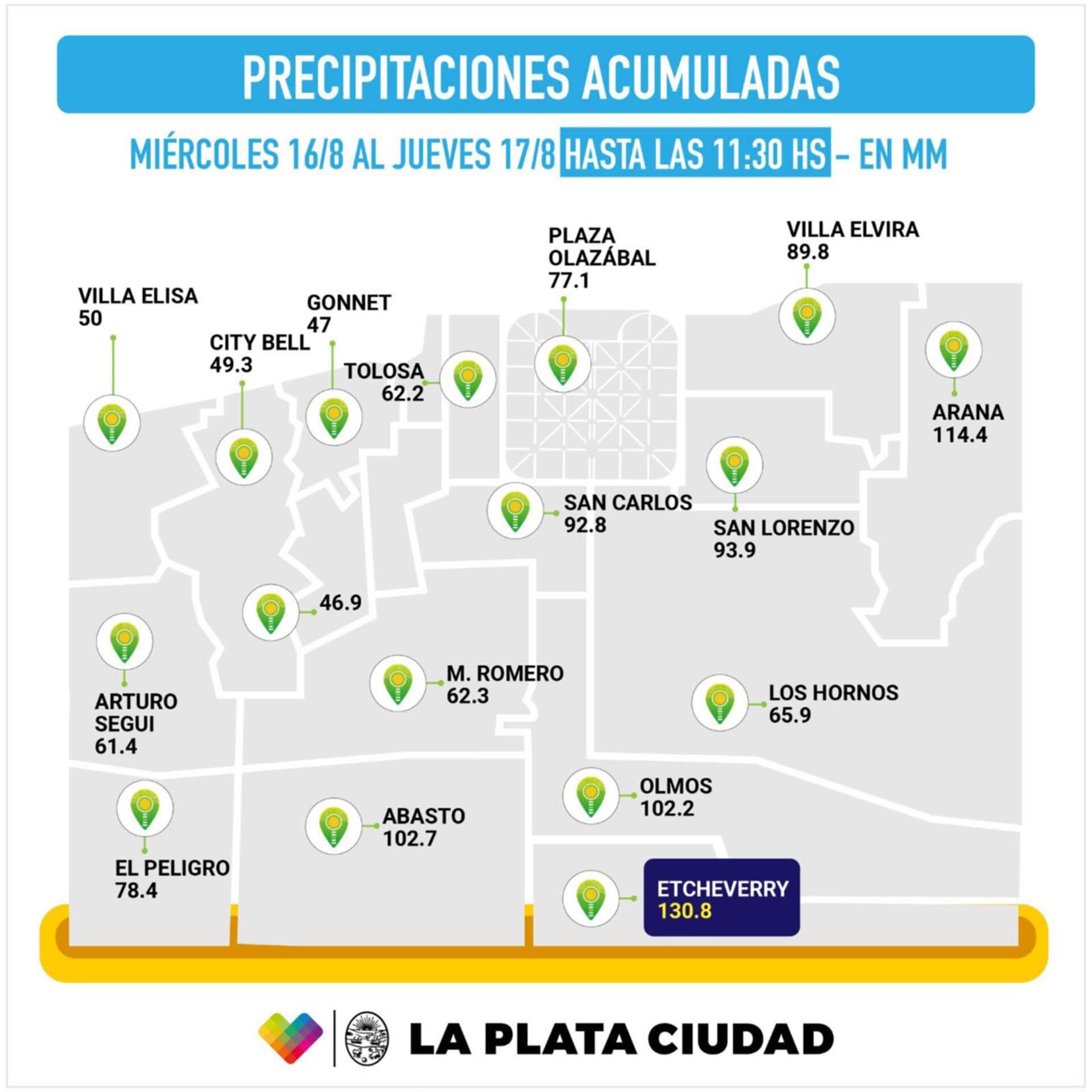 Precipitaciones acumuladas en La Plata. 