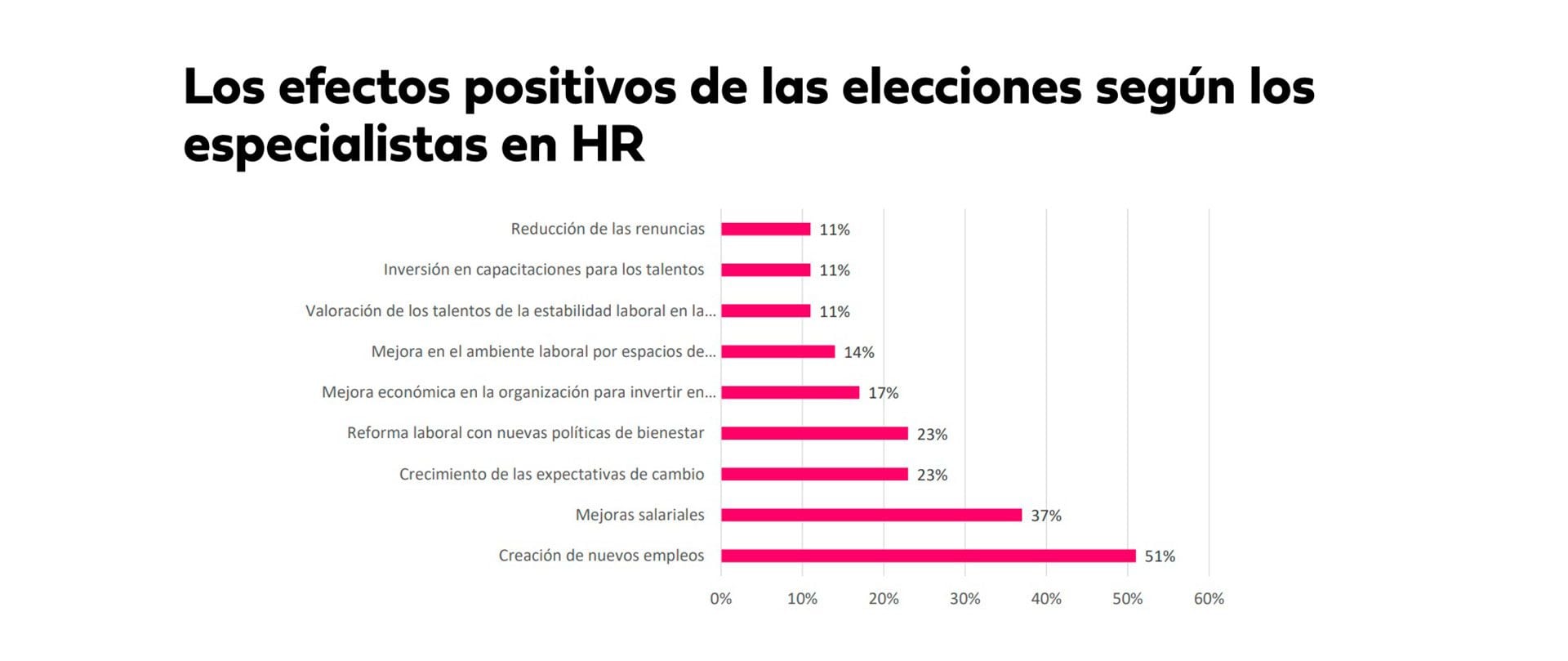 Impacto elecciones