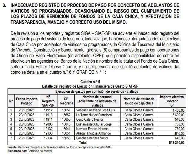 La caja chica del Ministerio de Vivienda no estaría siendo usada de manera correcta. 