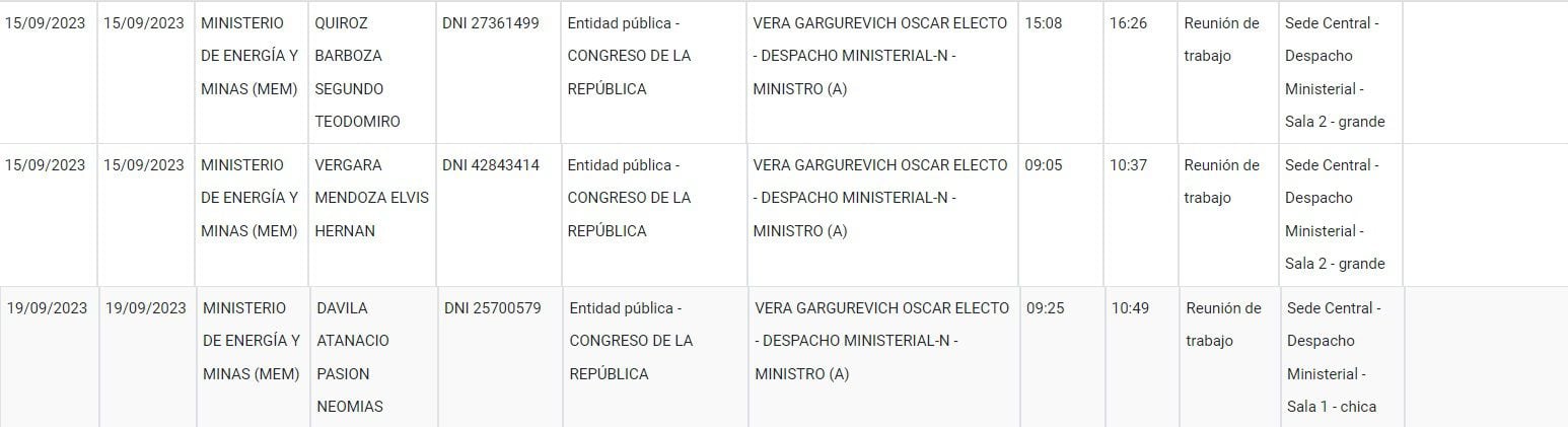 Congresistas de Acción Popular y Bloque Magisterial estuvieron en el despacho del ministro de Energía y Minas tras presentarse la moción de censura.