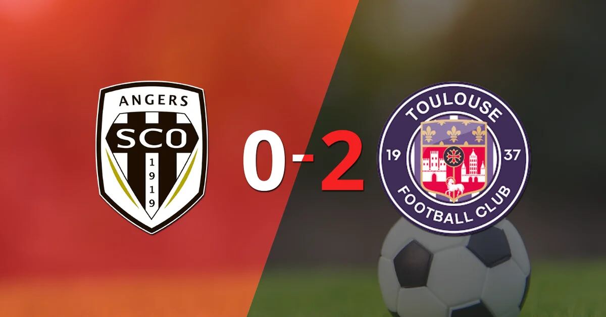 At home, Angers lost 2-0 to Toulouse
