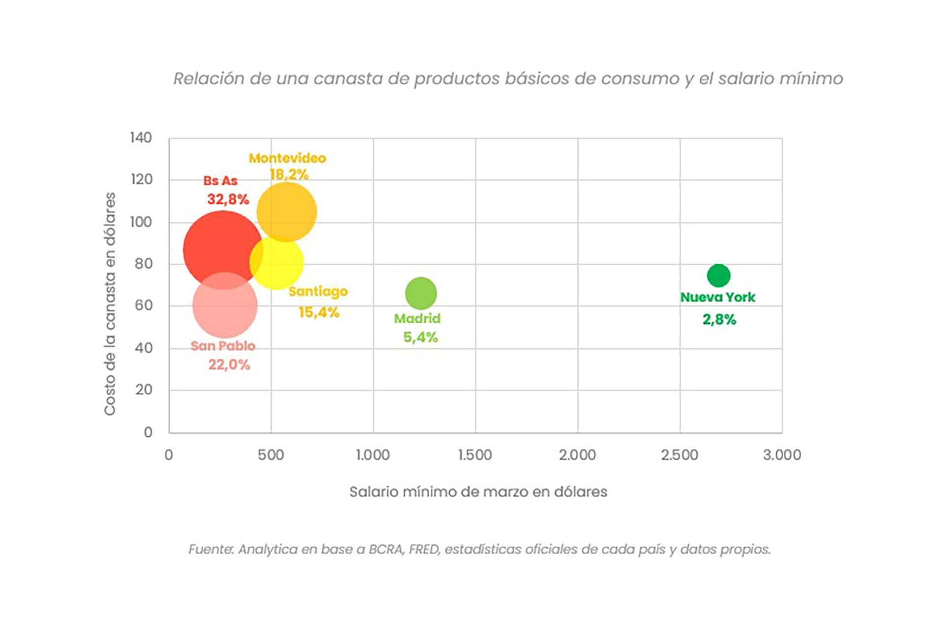 canasta comparada analytica