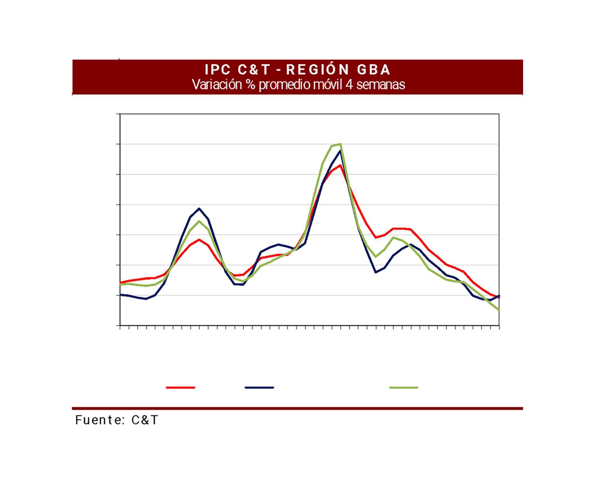 graficos CASTIGLIONI 96