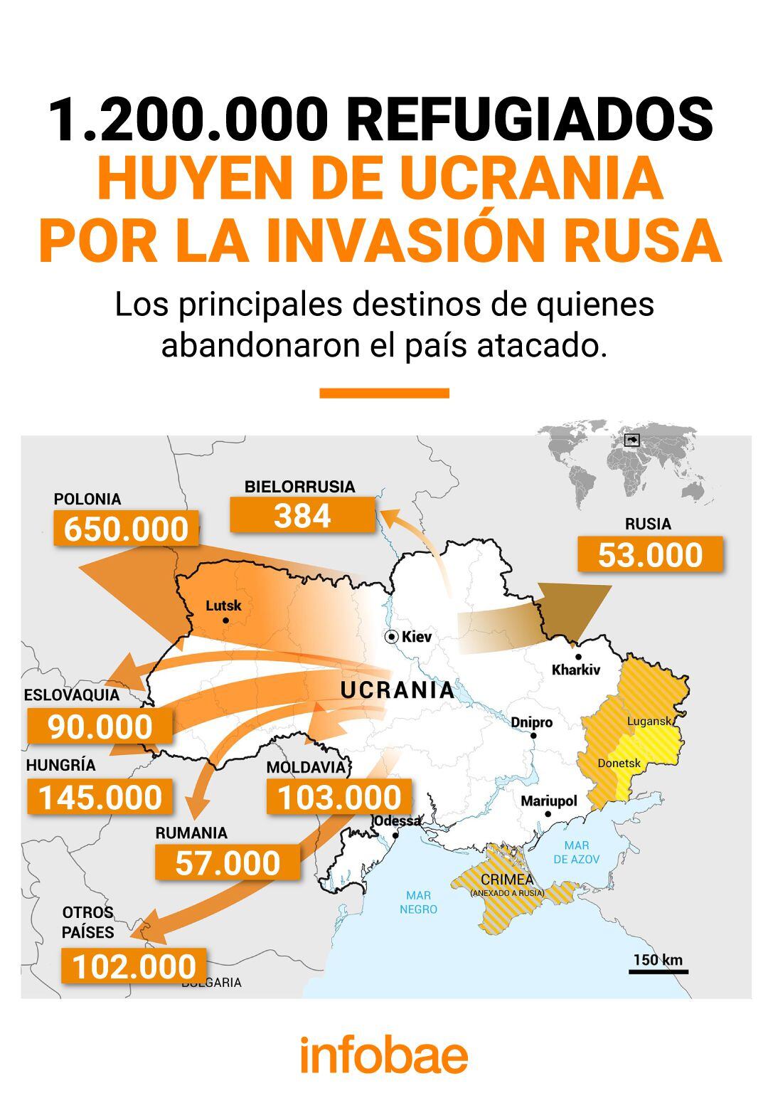 1.200.000 Refugiados huyen de Ucrania por la invasión rusa - 4/3/22