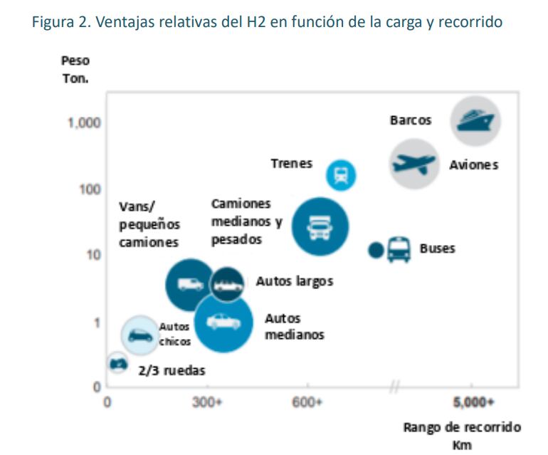 Economía Del Hidrógeno Otra Oportunidad Para La Argentina Hay Proyectos En Espera Mientras 6982