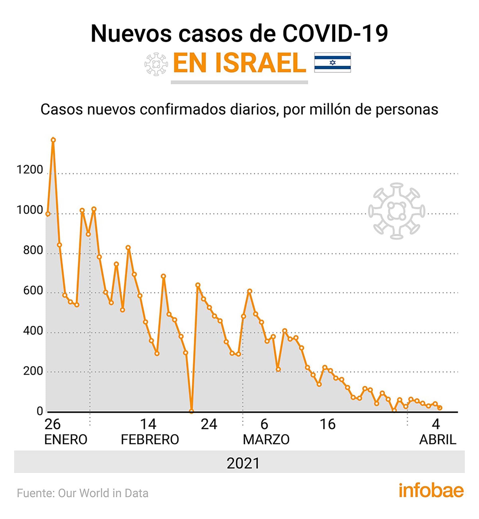 infografia