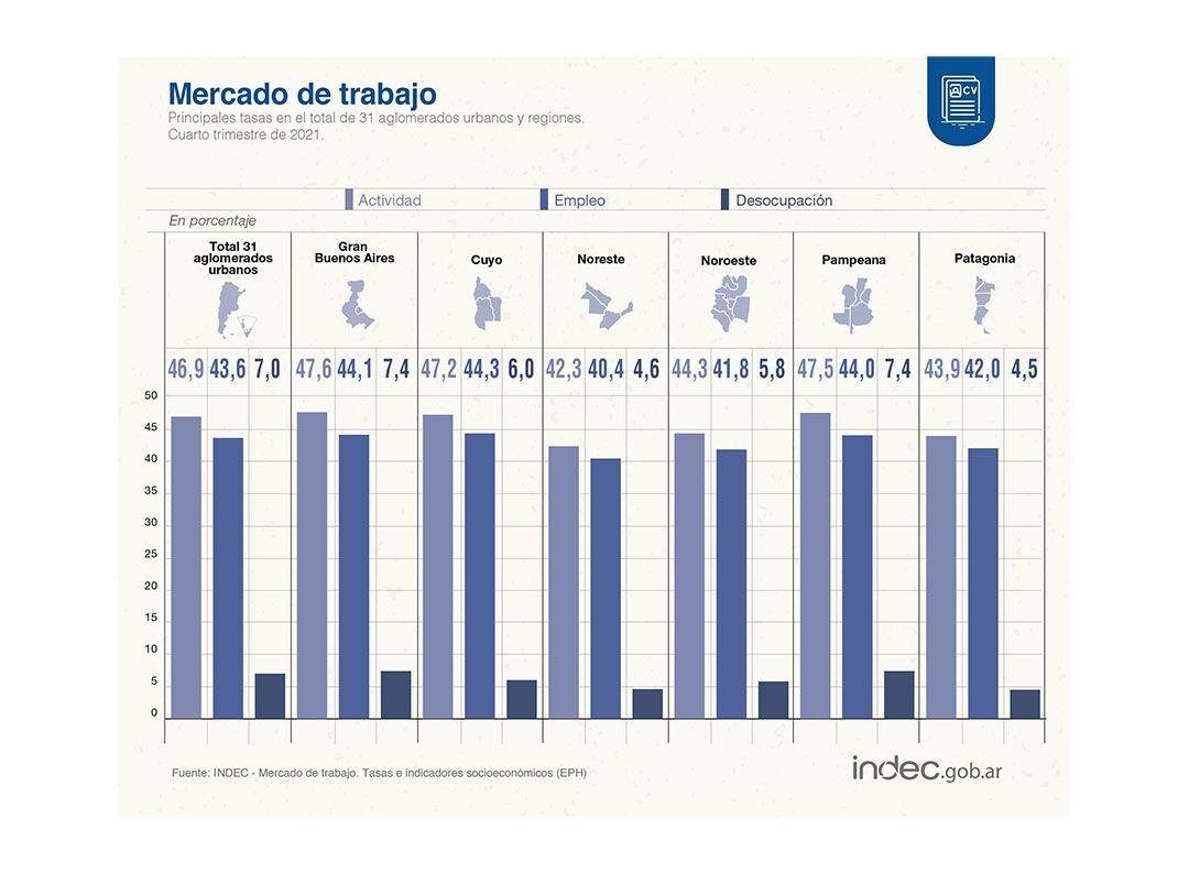 Indec