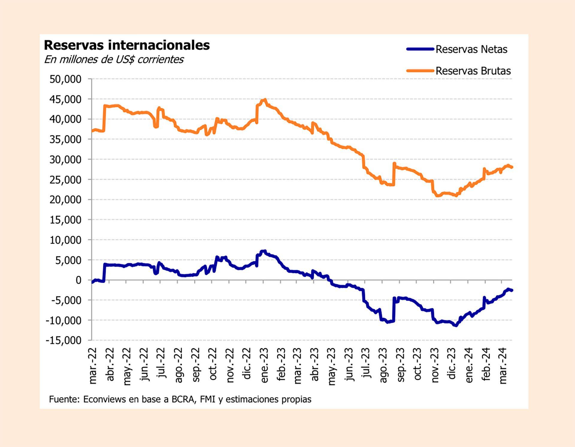 Reservas Econviews