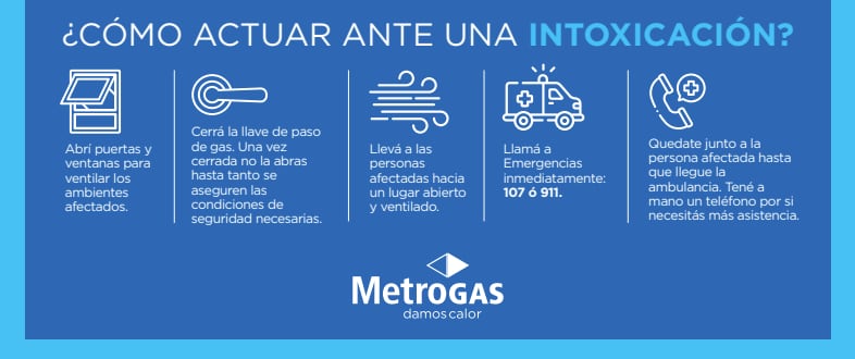 Intoxicación por monóxido de carbono MetroGas