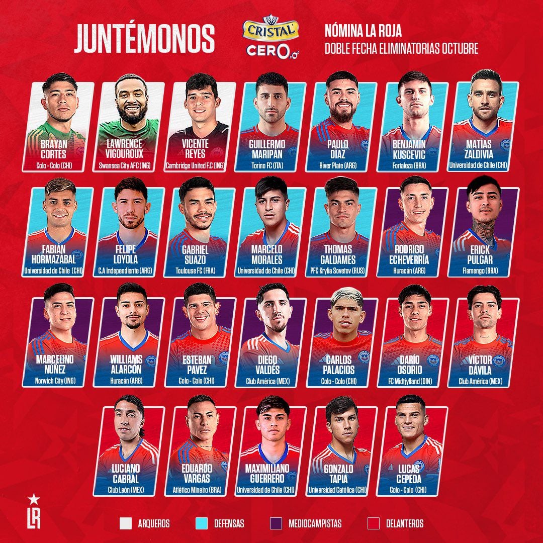 Ricardo Gareca dio a conocer la lista de convocados para los encuentros ante Brasil y Colombia por eliminatoria - crédito  @LaRoja/X