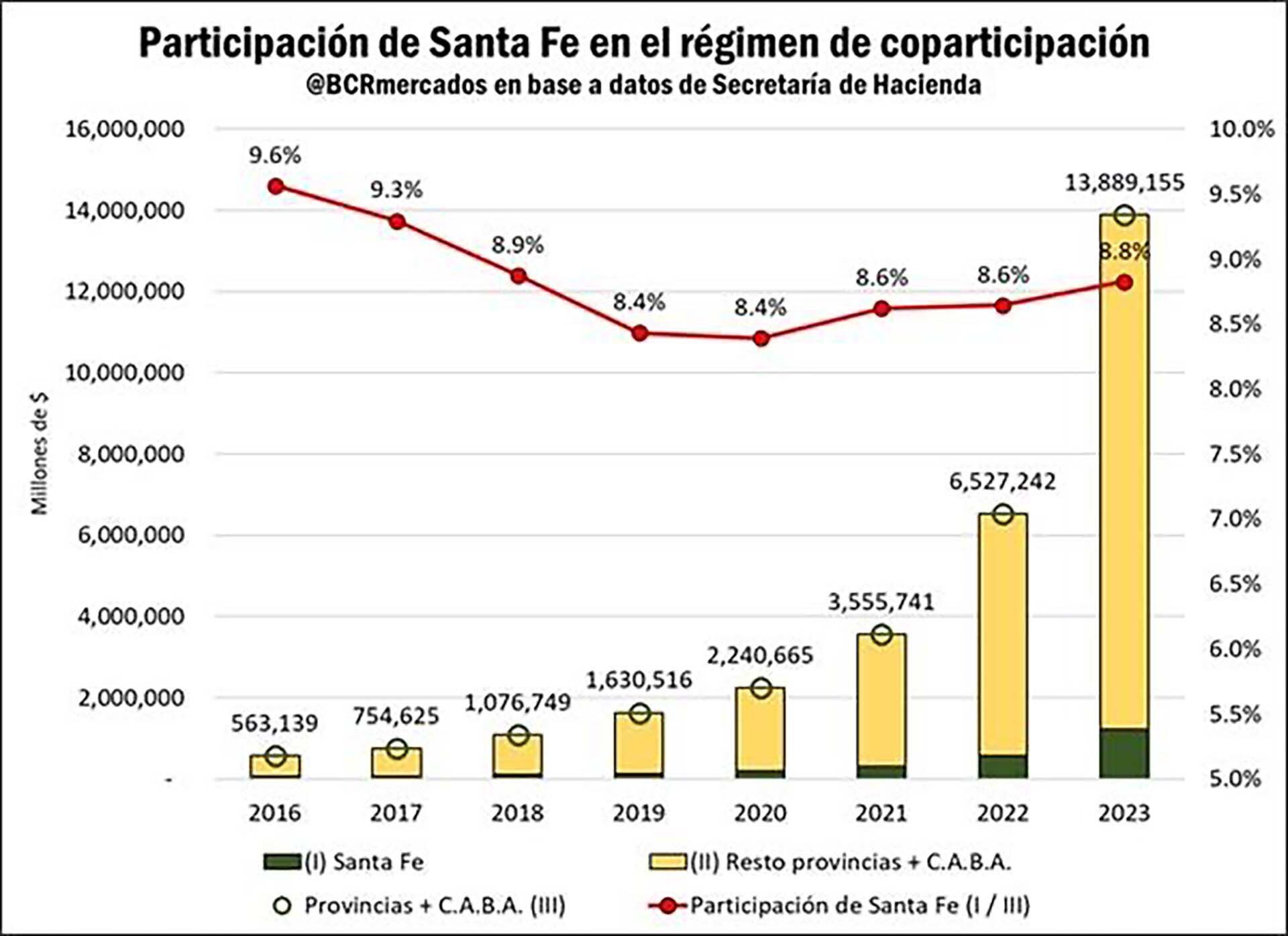 bcr santa fe