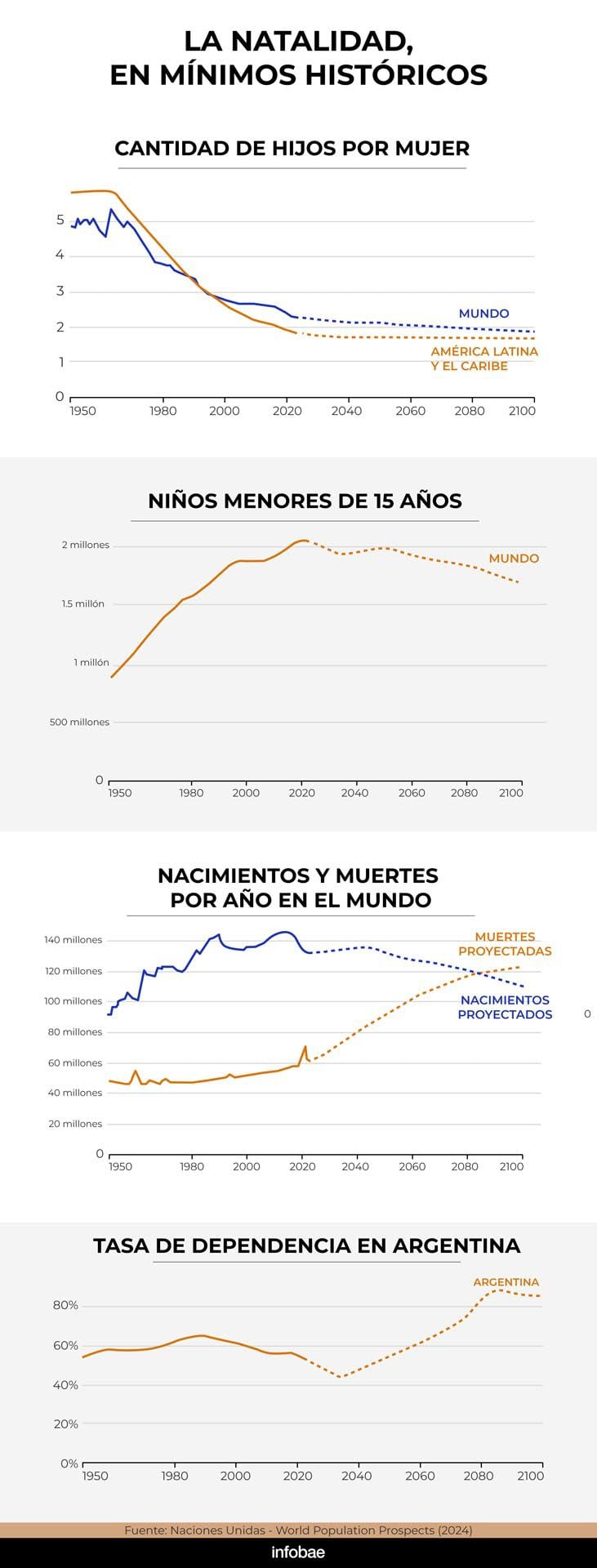 infografia