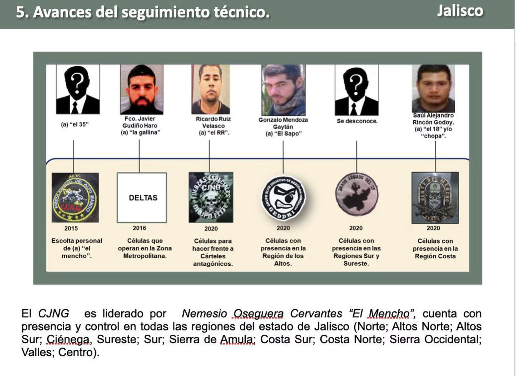 CJNG brazos armados