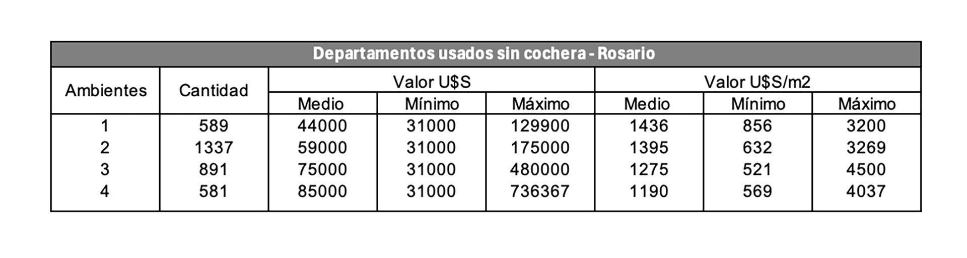 Departamentos compra venta Argentina