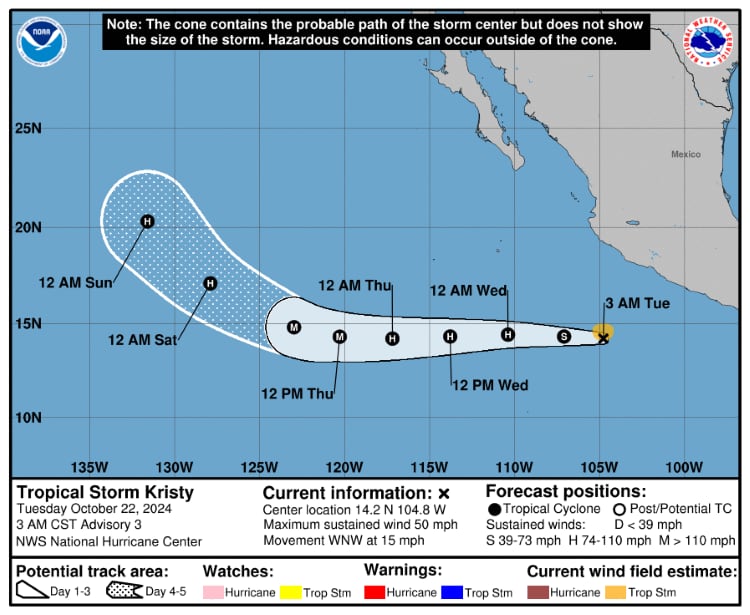 Pronóstico del Centro Nacional de Huracanes de EEUU. (NHC)