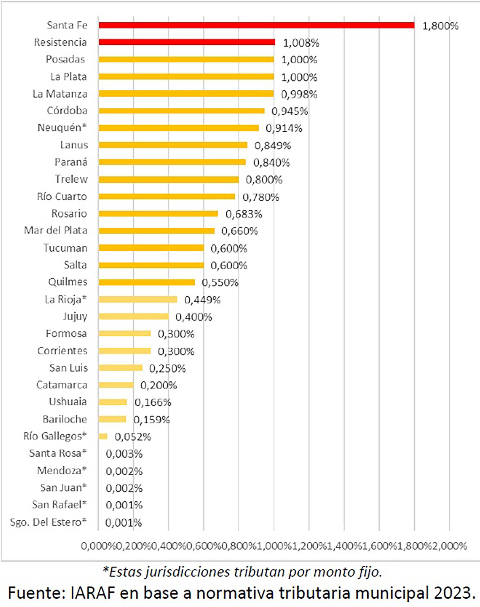 tasas municipales cámara de comercio