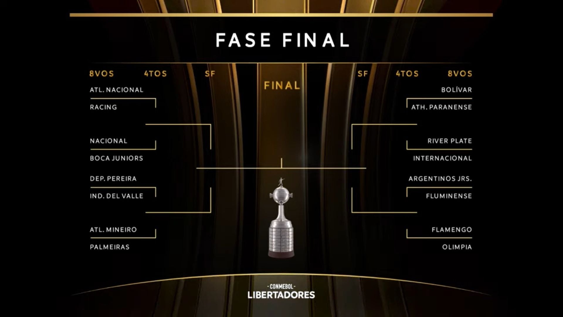 El cuadro de la Copa Libertadores