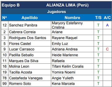 Titular de las peruanas para medirse ante Santa Fe - crédito Conmebol