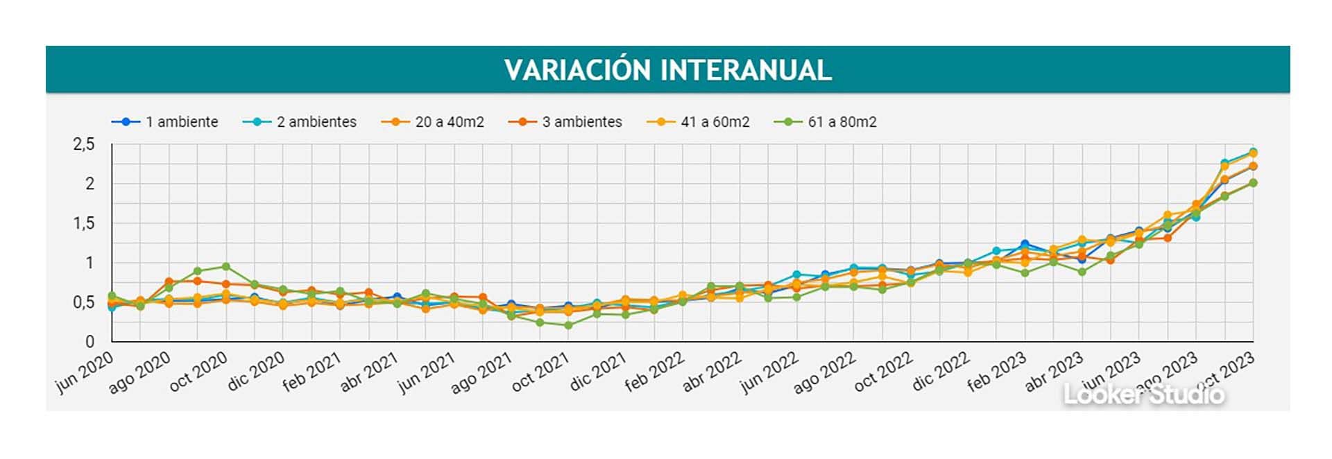 Fuente: Centro de Estudios Económicos y Sociales Scalabrini Ortiz (CESO) 