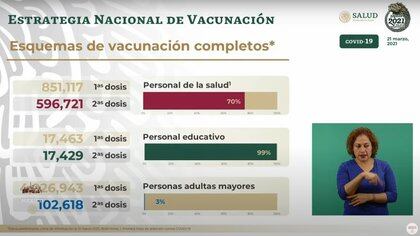 La aplicación de la segunda dosis de la vacuna contra COVID-19 a adultos mayores lleva un avance de 3% (Foto: Captura de pantalla / SSa)