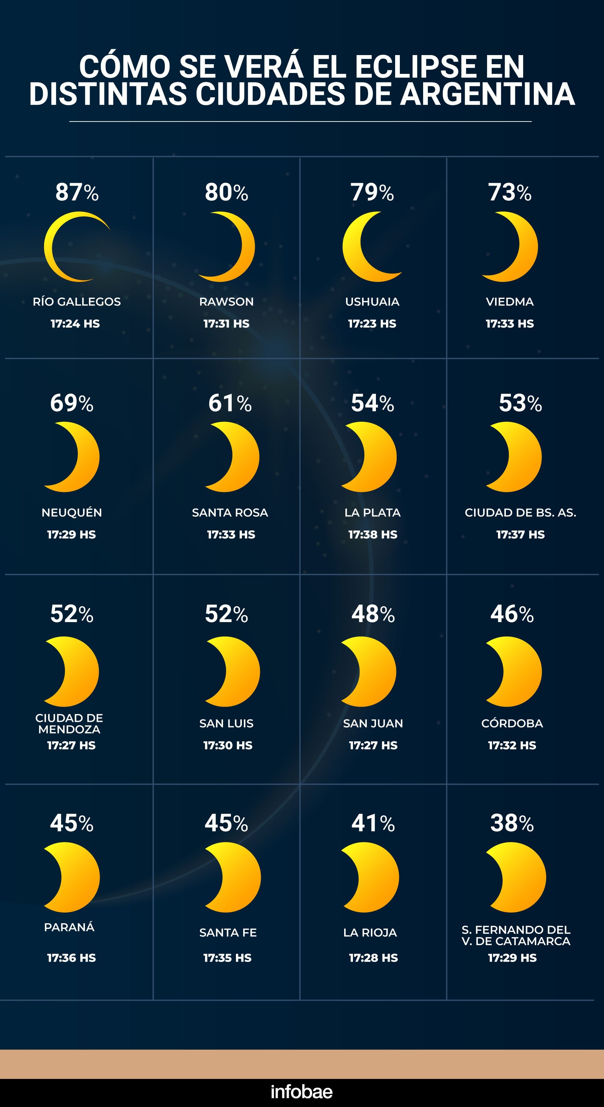 infografia