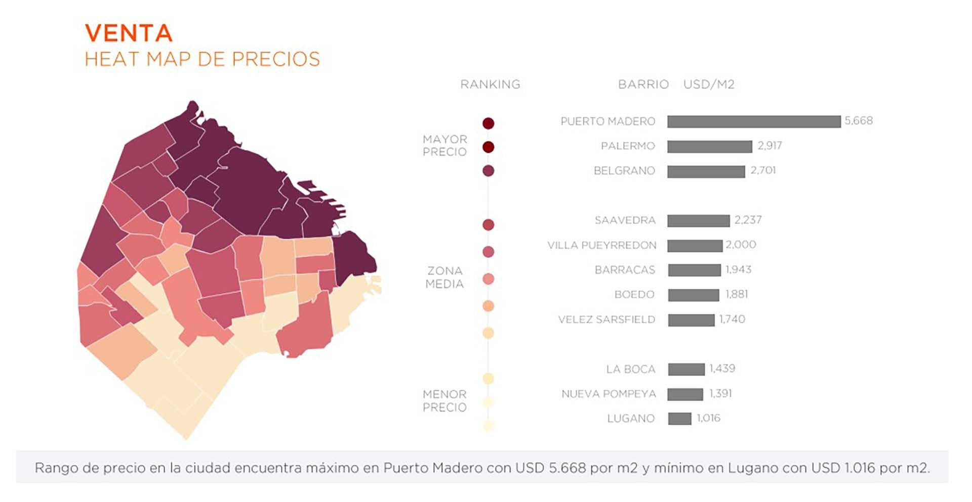 Fuente: Zonaprop