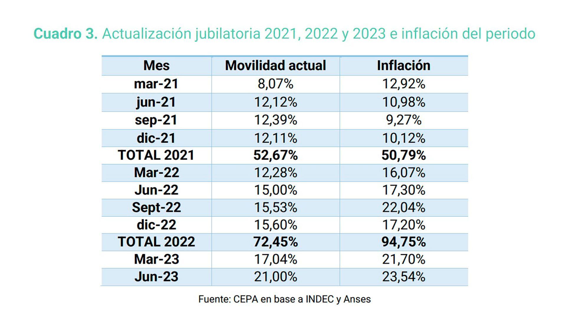 Fuente: CEPA