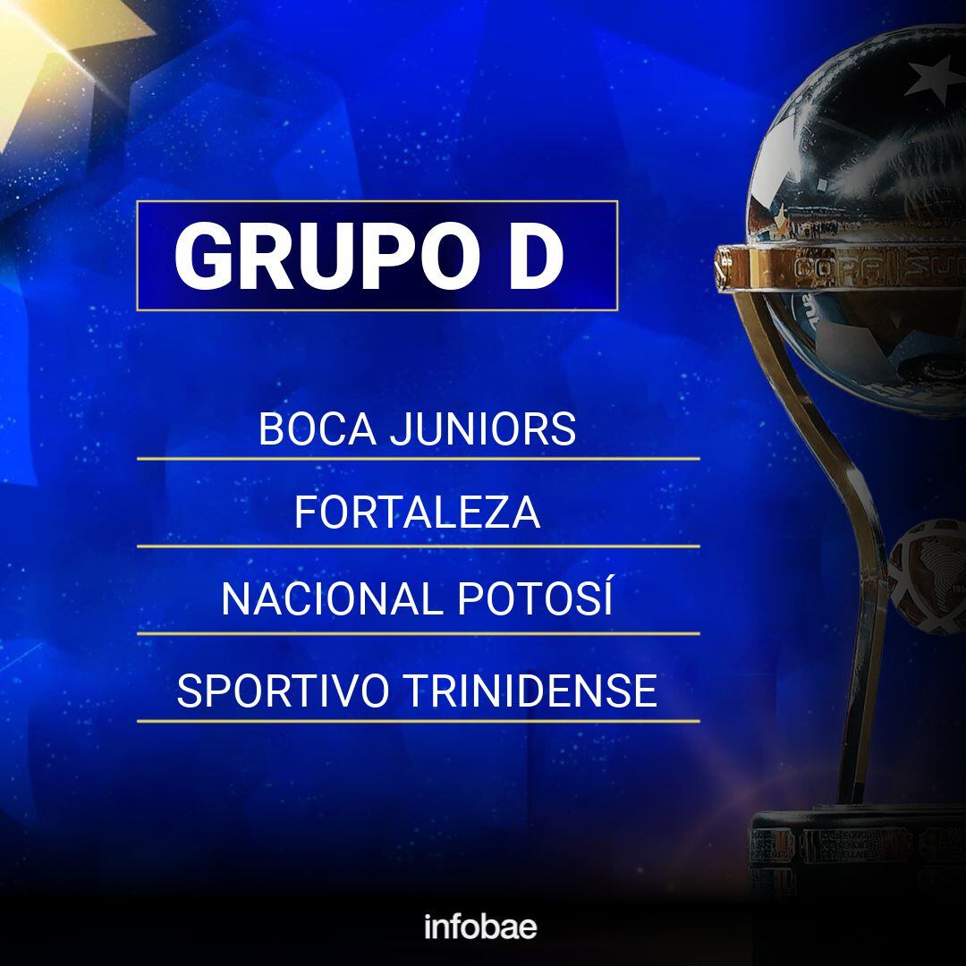 Placas Grupos Copa Sudamericana