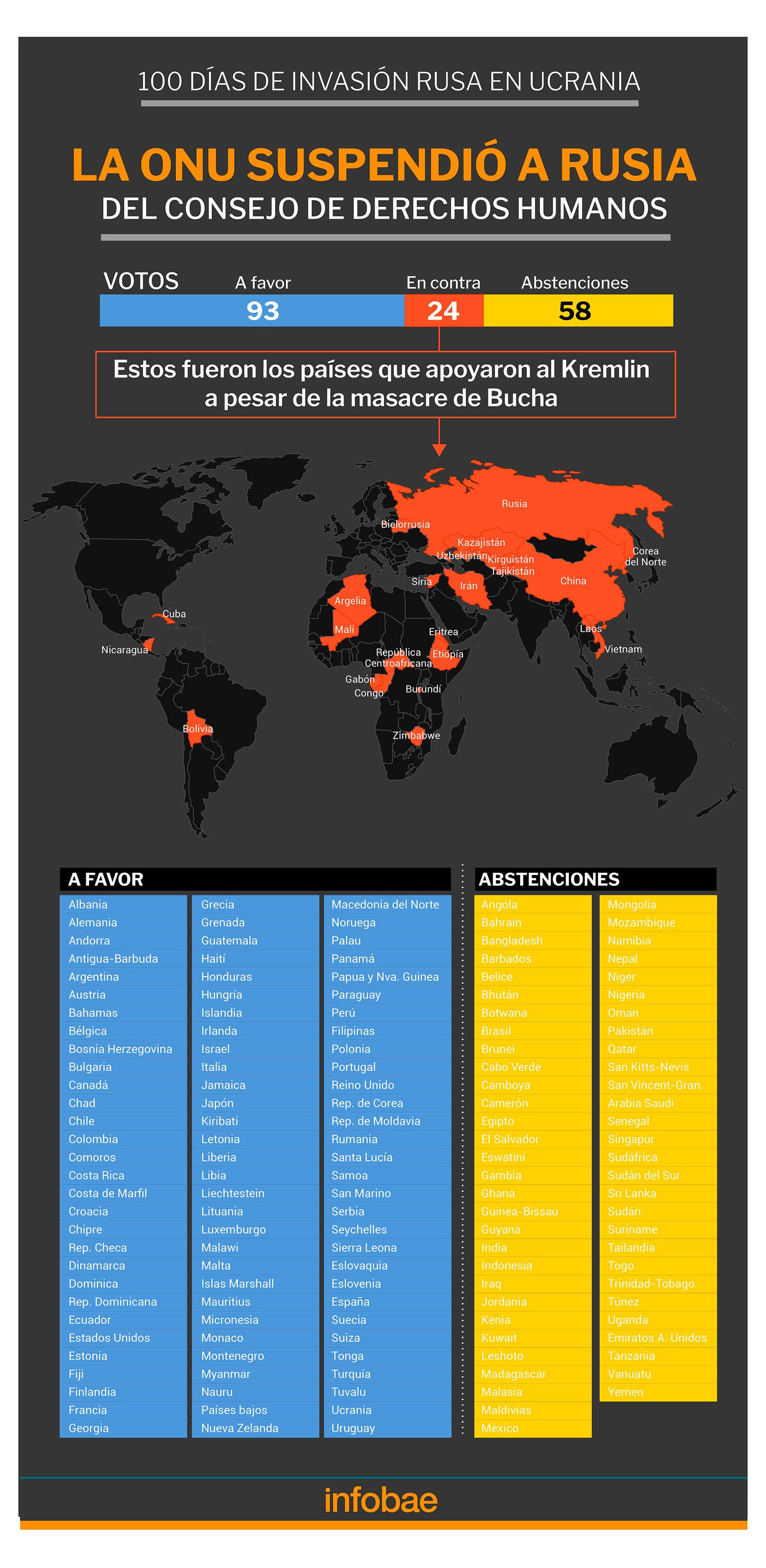 infografia