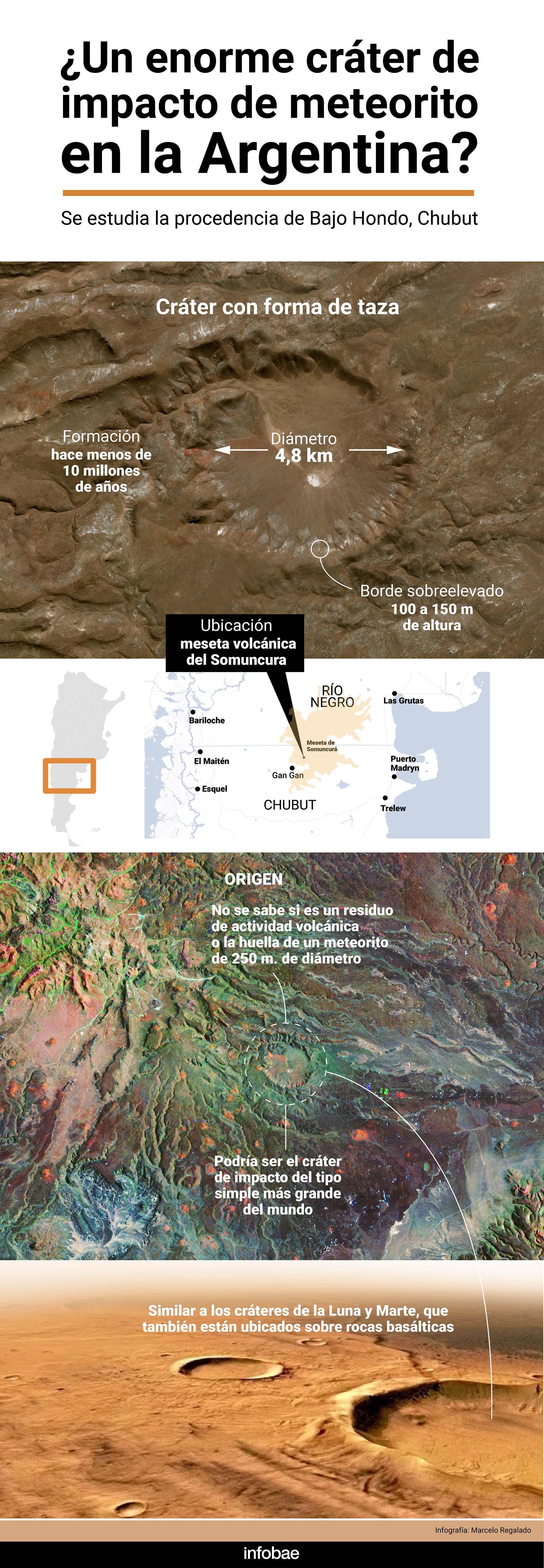 infografia