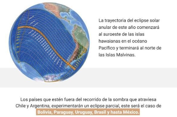 La ruta del eclipse solar anular 2024