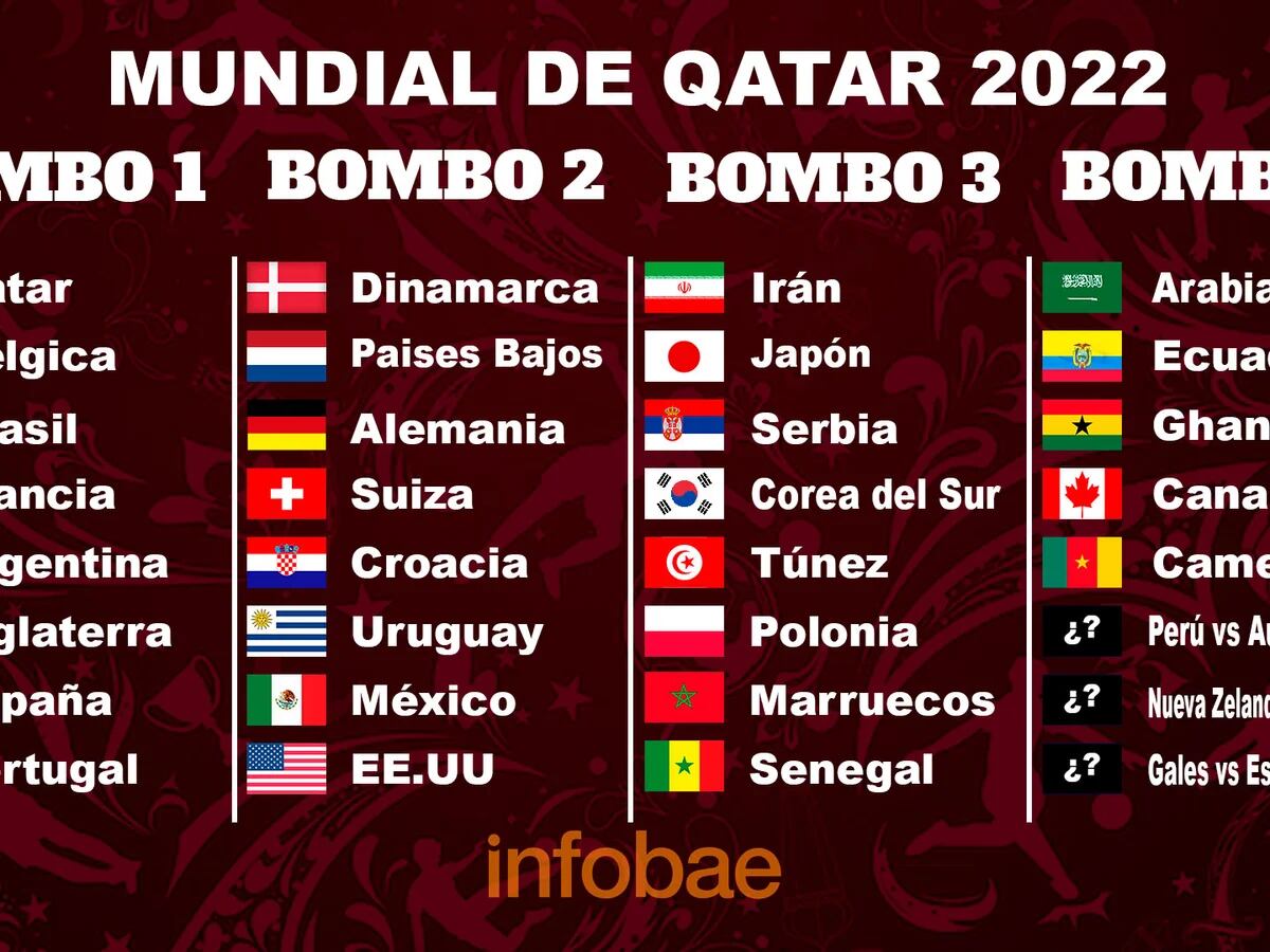 Copa do Mundo: grupos para torneio no Catar são sorteados, e Brasil conhece  rivais