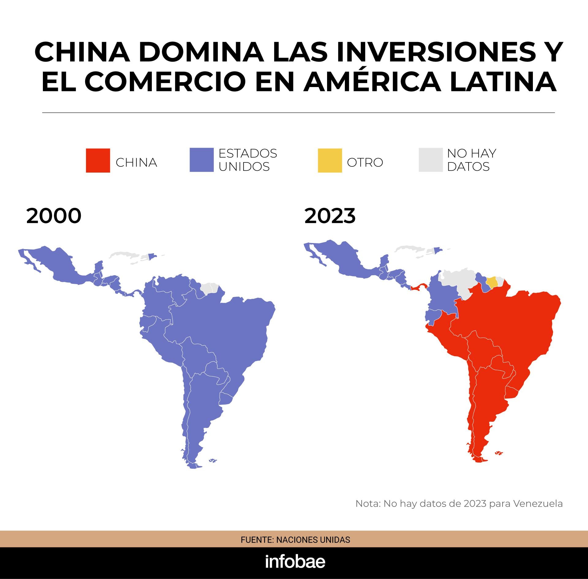 infografia