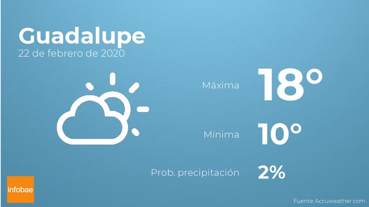 Prevision Meteorologica El Tiempo Hoy En Guadalupe 22 De Febrero