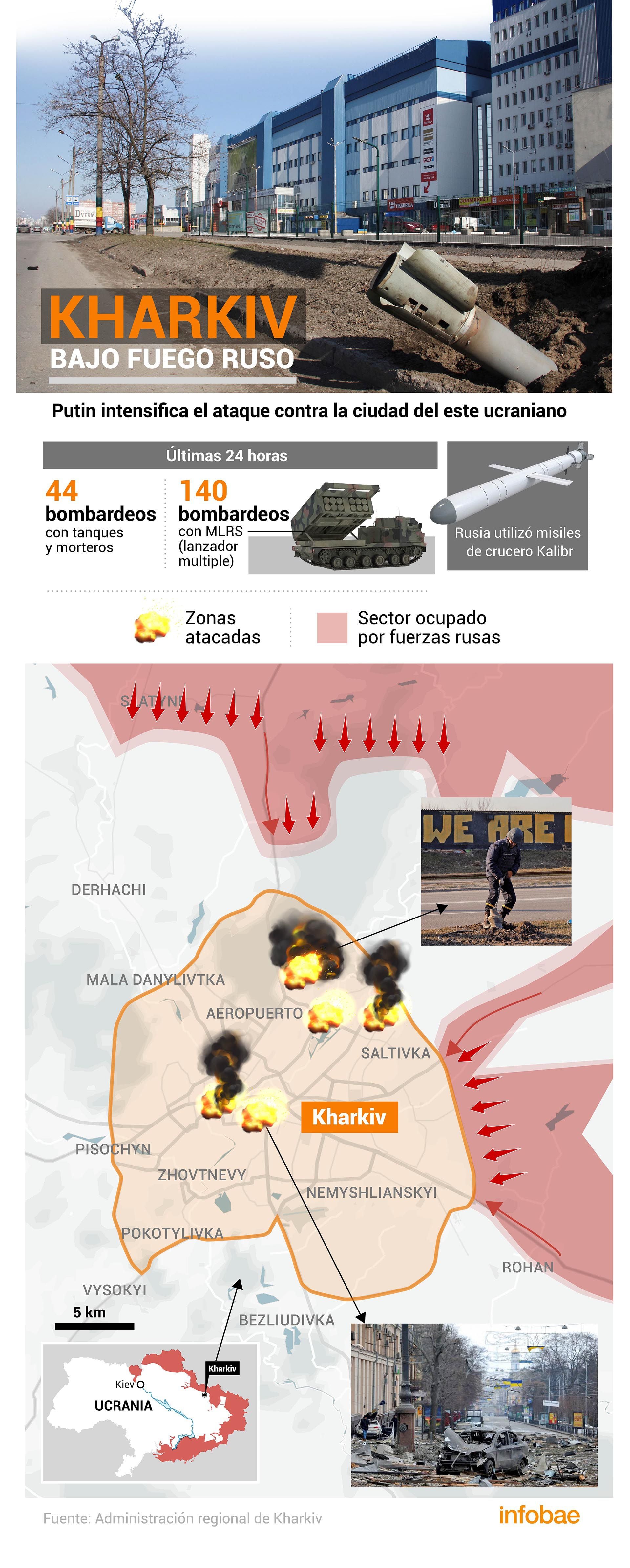 Infographic bombing Kharkiv version 1