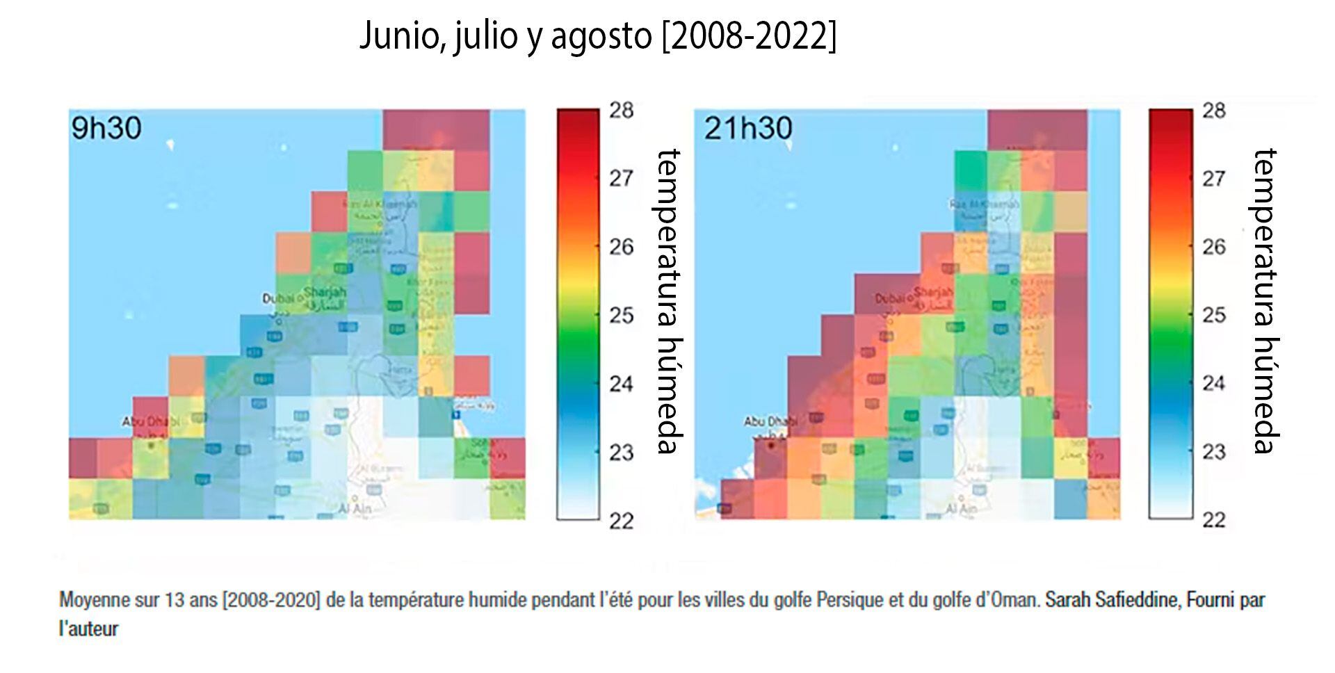 gráficos temperatura húmeda