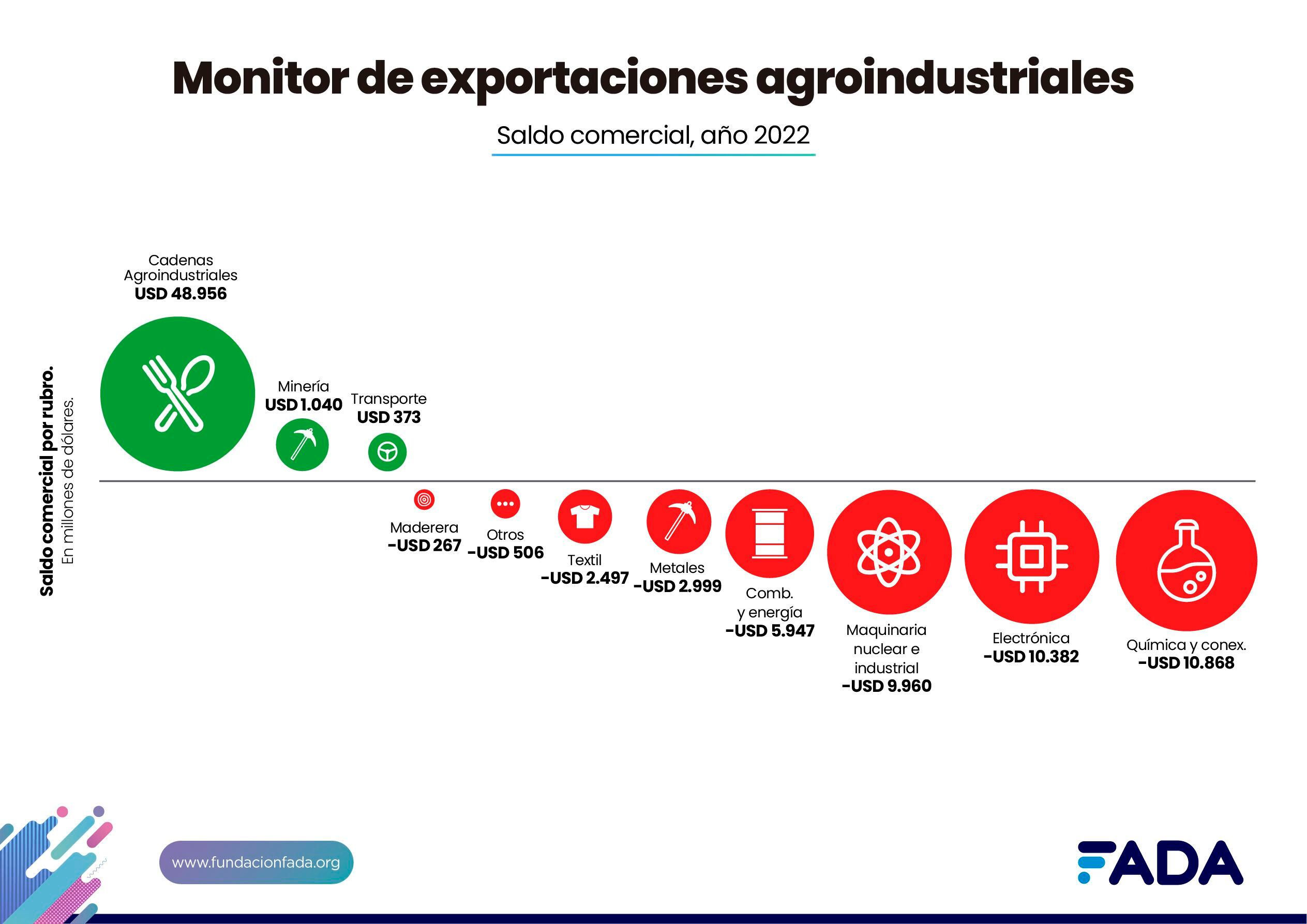 1: Detección de amenazas para las exportaciones argentinas hacia