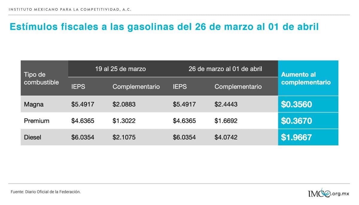 Carburante IMCO