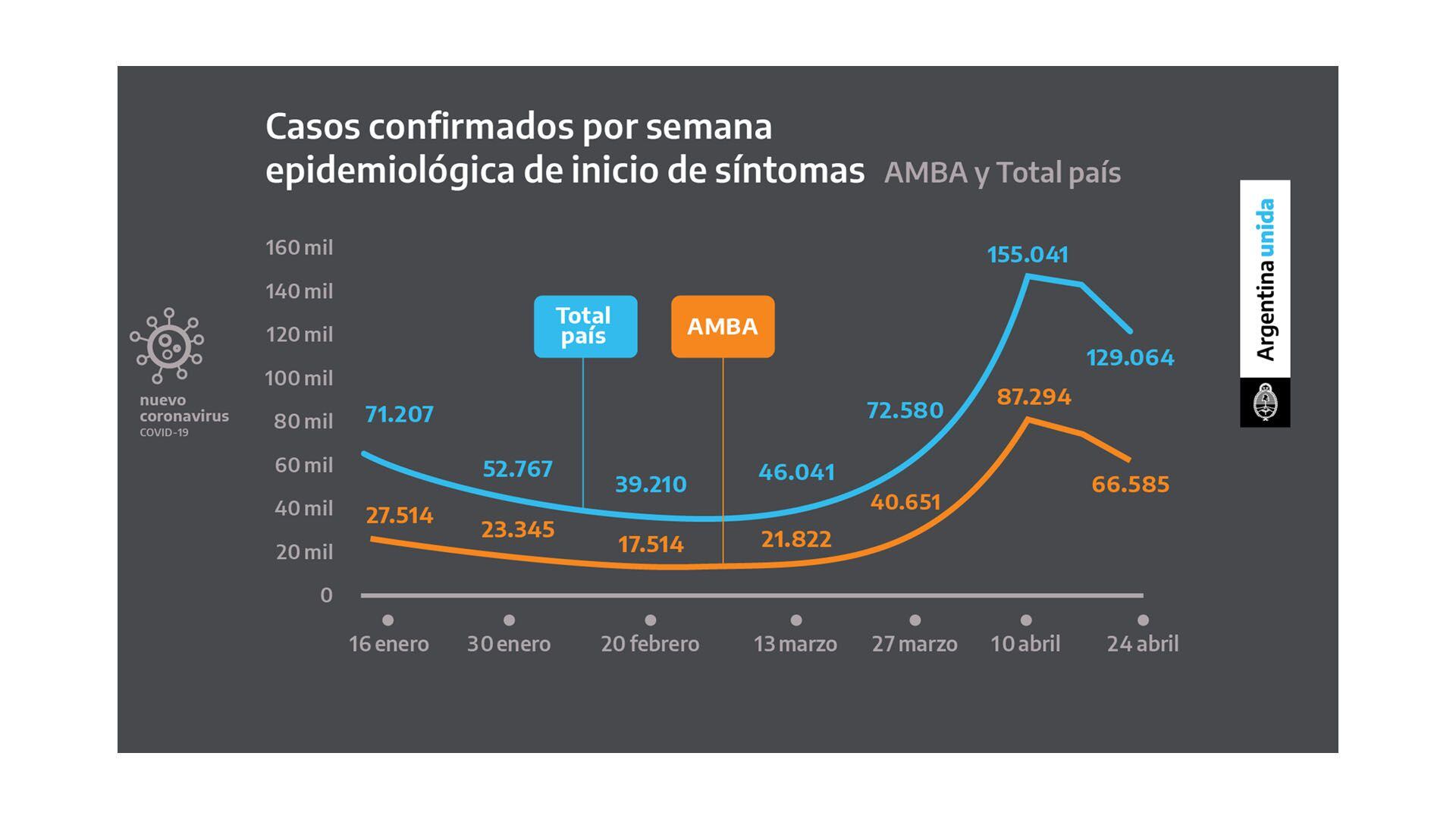 casos confirmados por semana epidemiologica anuncios alberto fernandez