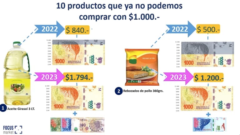 Los dos productos que más compraron los argentinos en 2021: nadie