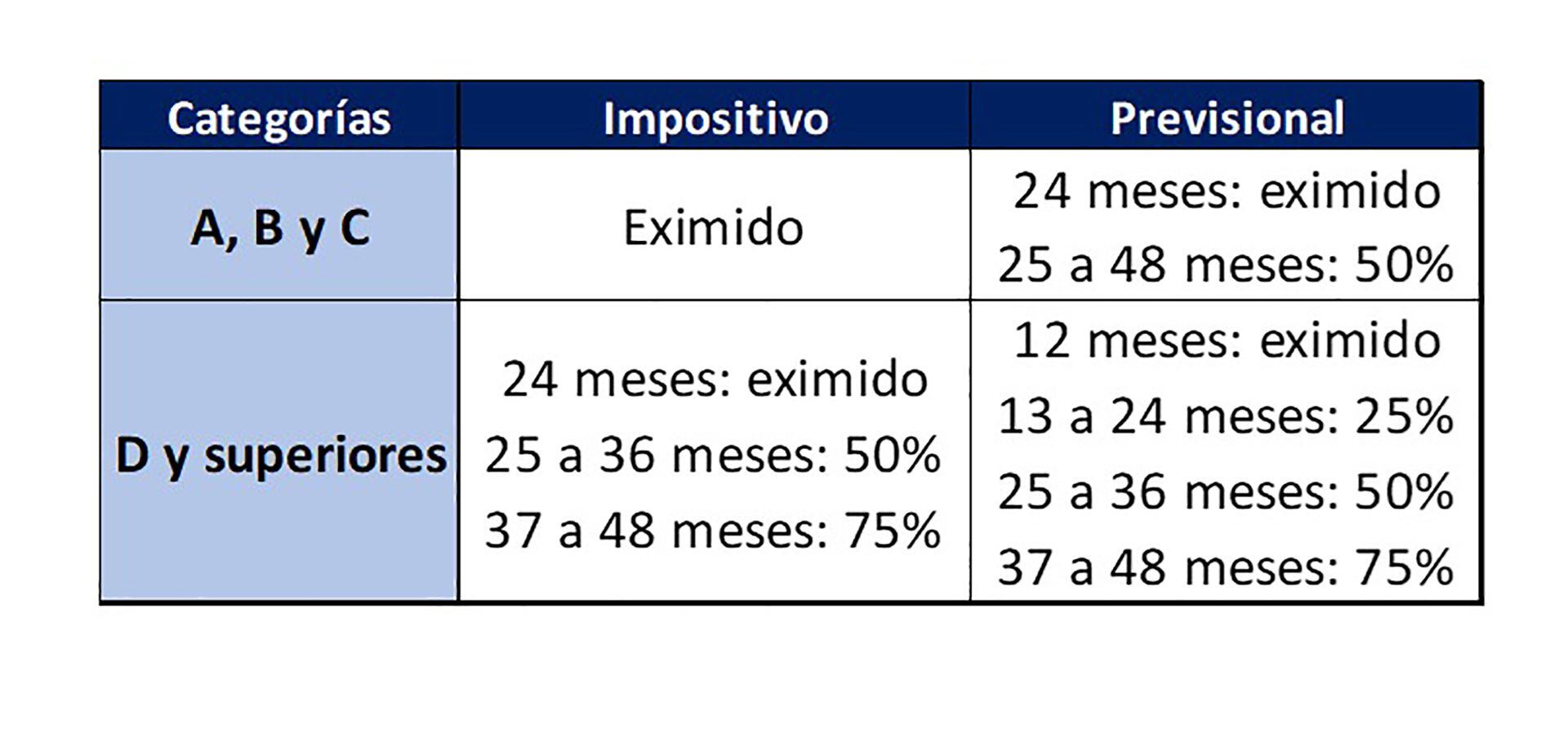 Nuevo monotributo