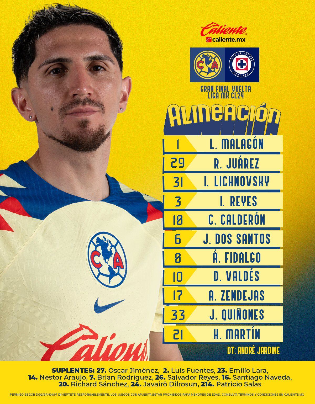 Alineación club América final Clausura 2024