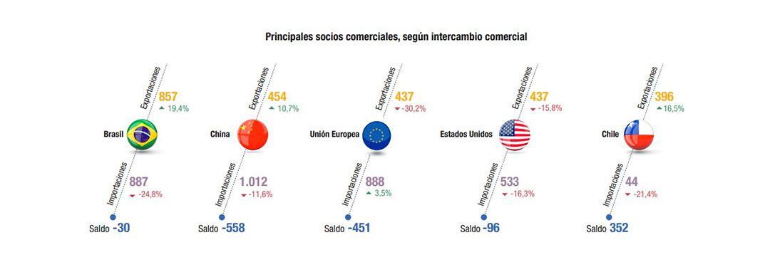 Intercambio comercial